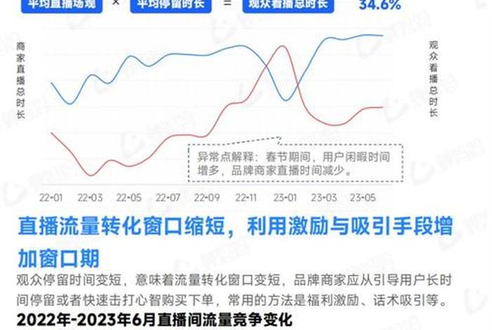 抖音直播电商发展历程、抖音电商直播发展趋势 抖音直播电商发展历程、抖音电商直播发展趋势