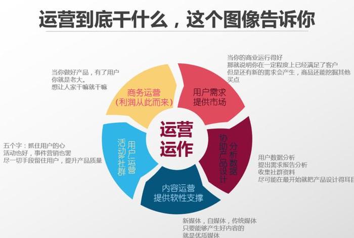 电商运营是做什么 - 电商运营是做什么的,需要哪些技术 电商运营是做什么 - 电商运营是做什么的,需要哪些技术