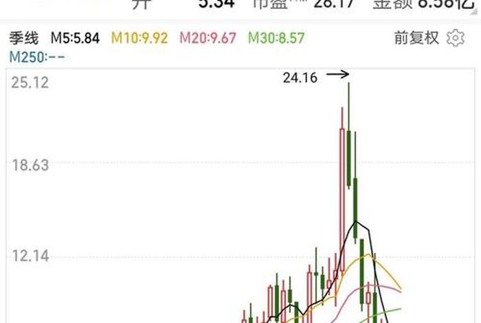 南极电商股票股吧 - 南极电商股票股吧同花顺