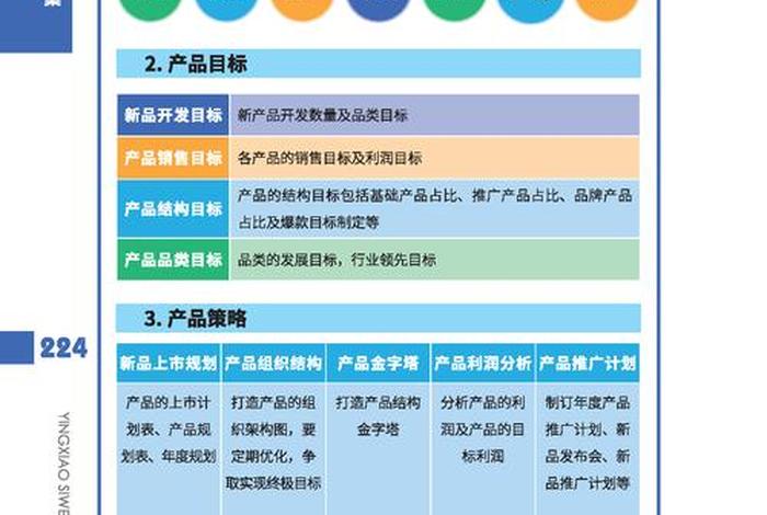 电商营销策略有哪些(电商营销策略有哪些类型) 电商营销策略有哪些(电商营销策略有哪些类型)