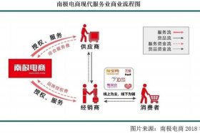 南极电商官网，南极电商官网即将重磅更新