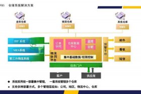 电商仓储管理系统（仓储电商平台）