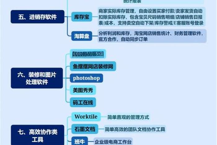 电商运营学习软件 自学电商运营软件 电商运营学习软件 自学电商运营软件
