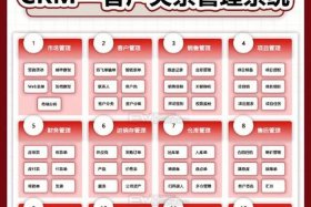 电商crm系统；电商crm是什么意思