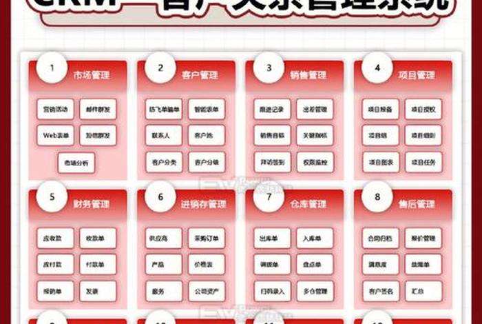 电商crm系统；电商crm是什么意思