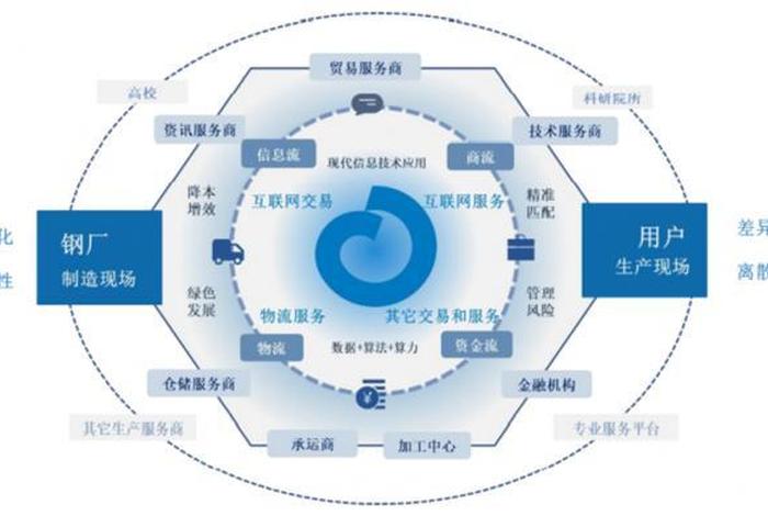 欧冶电商上市进展(欧冶电商上市进展情况) 欧冶电商上市进展(欧冶电商上市进展情况)