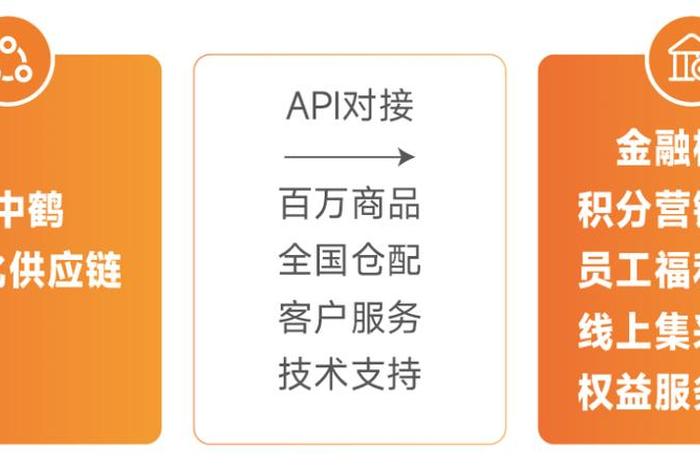电商服务供应商，电商服务供应商是什么