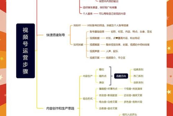 电商运营教程 电商运营教程视频全集 电商运营教程 电商运营教程视频全集