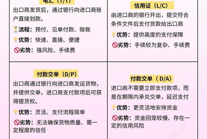 跨境电商收款方式(跨境电商收款方式包括) 跨境电商收款方式(跨境电商收款方式包括)