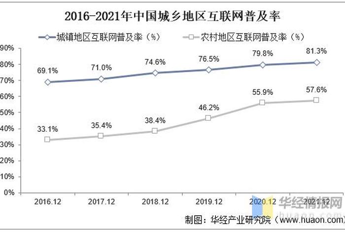 农村电商的现状及问题，农村电商的现状及问题研究