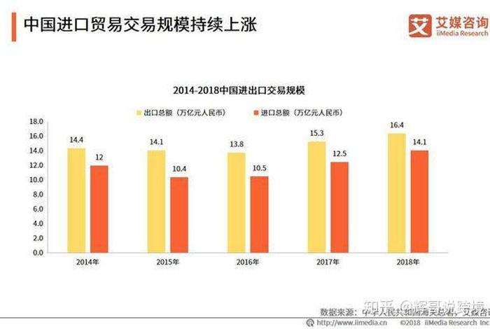 跨境电商考证费用 - 跨境电商考证费用多少 跨境电商考证费用 - 跨境电商考证费用多少