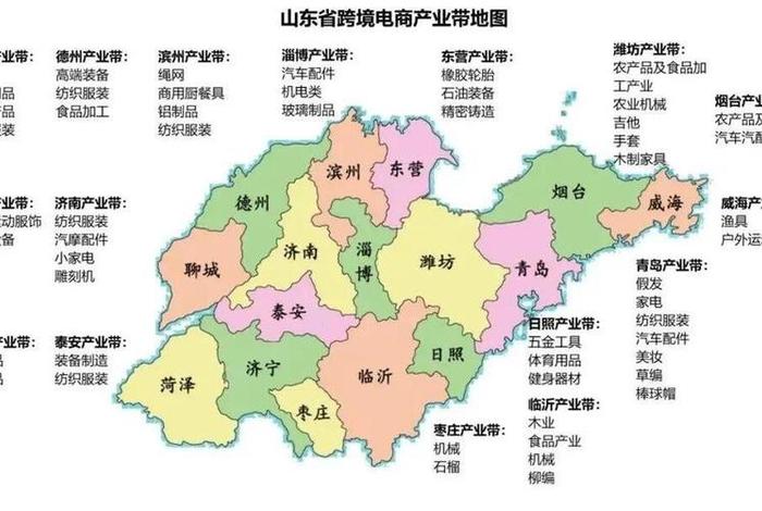 山东电商产业带分布(山东最大的电商产业园) 山东电商产业带分布(山东最大的电商产业园)