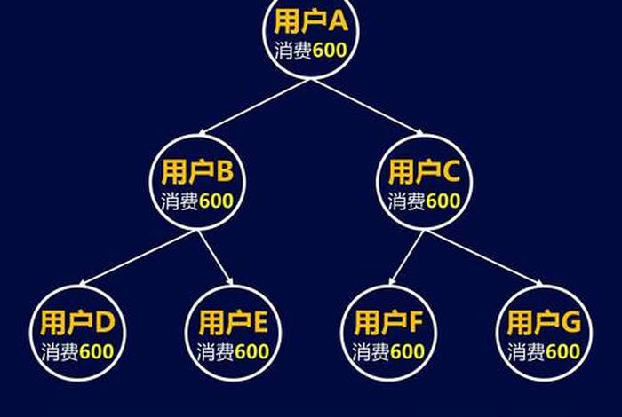 免费卖货平台、免费卖货平台商家版 免费卖货平台、免费卖货平台商家版