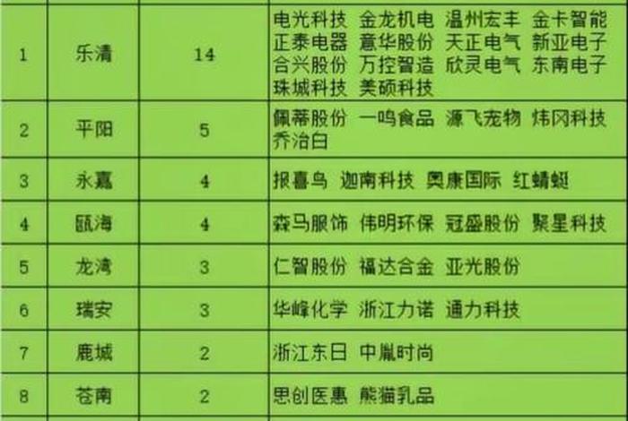 浙江电商百强 浙江电商百强榜单