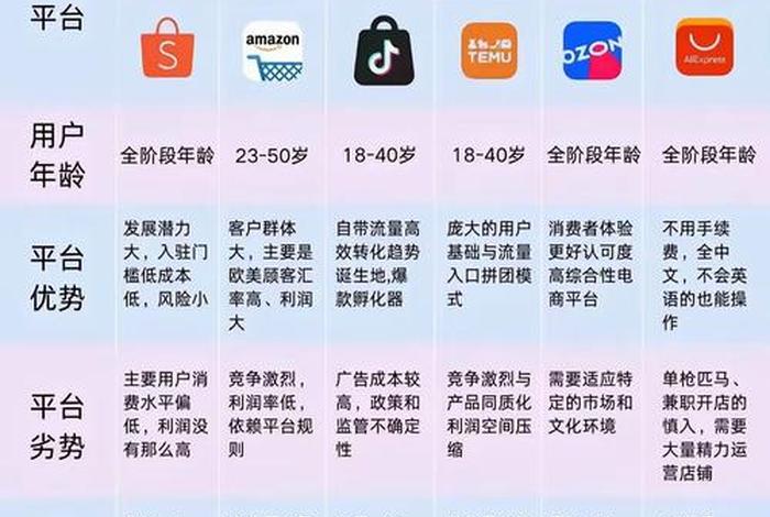 电商的优势哪5点、电商的优势有哪些