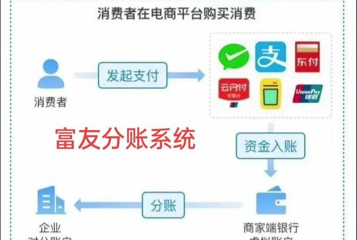 银行电商平台分账系统;银行 电商平台 银行电商平台分账系统;银行 电商平台