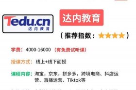 学习电商有什么好处（请问学电商有什么好处）