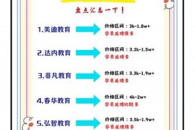 电商培训内容；电商培训内容与过程分享及建议