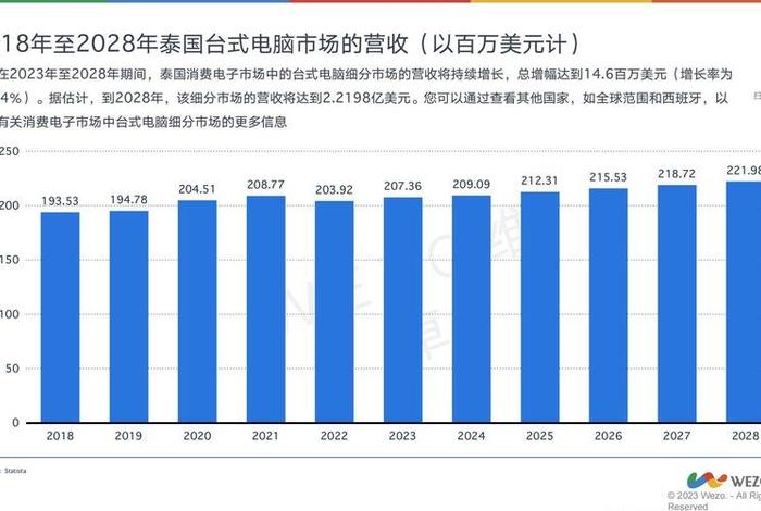 泰国电商发展史;泰国电商发展史简述 泰国电商发展史;泰国电商发展史简述