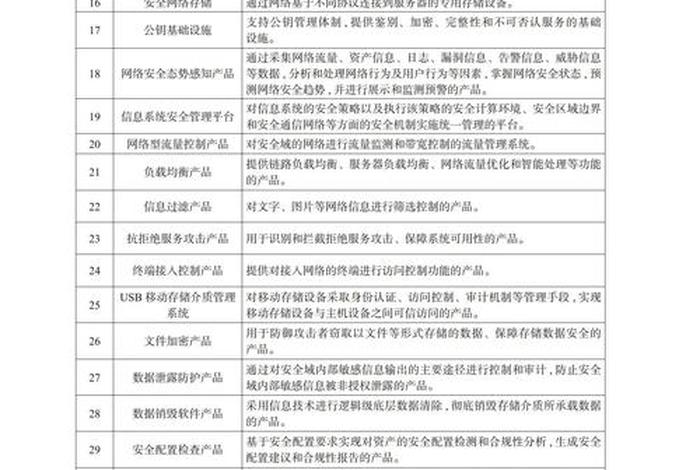 电商平台企业安全生产 电商平台企业安全生产方案 电商平台企业安全生产 电商平台企业安全生产方案