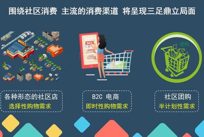 社区电商平台供应商、社区电商平台供应商是什么