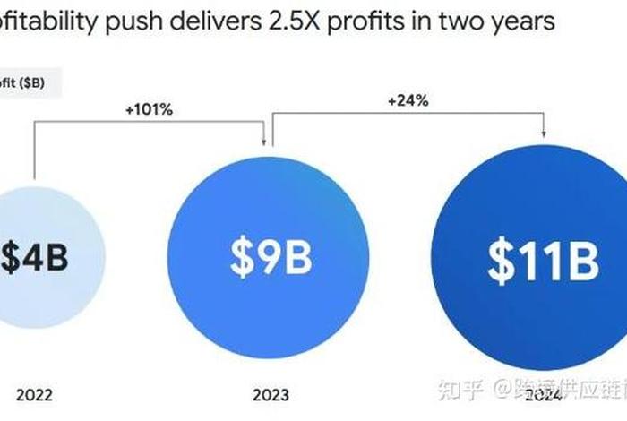 东南亚跨境电商前景,东南亚跨境电商的未来前景 东南亚跨境电商前景,东南亚跨境电商的未来前景