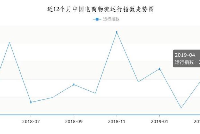 电商物流行业发展趋势、电商物流行业发展趋势图 电商物流行业发展趋势、电商物流行业发展趋势图