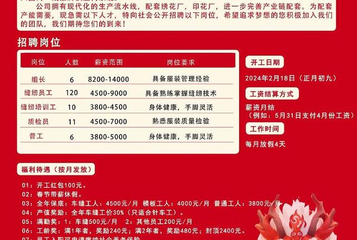 莆田电商招聘，莆田电商招聘岗位要求