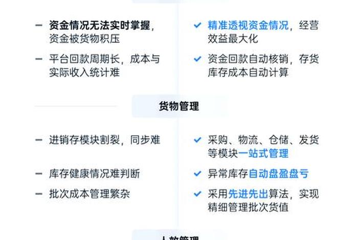 领星跨境电商erp系统 - 领星erp管理系统