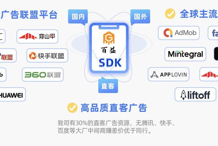 广告电商系统 广告电商平台 广告电商系统 广告电商平台