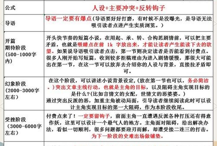 一个新手怎么写小说、一个新手怎么写小说大纲 一个新手怎么写小说、一个新手怎么写小说大纲