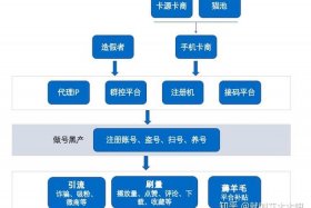 电商风控薅羊毛的最新规定解读（薅羊毛风控系统）