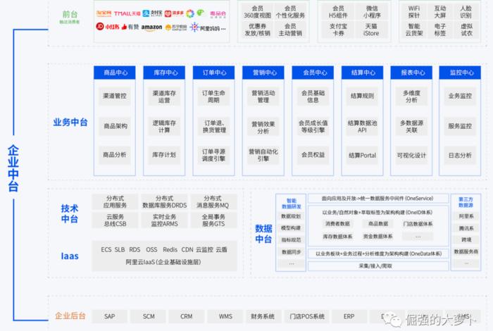 电商Oms厂商 - 电商oms厂商