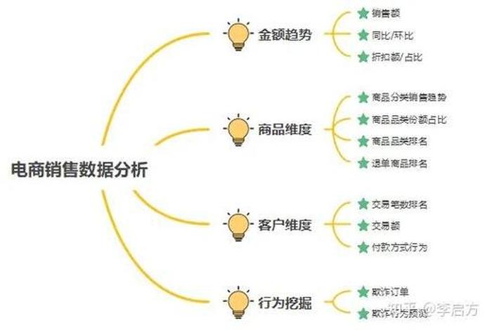 电商如何做好数据分析,如何才能做好电商数据分析 电商如何做好数据分析,如何才能做好电商数据分析