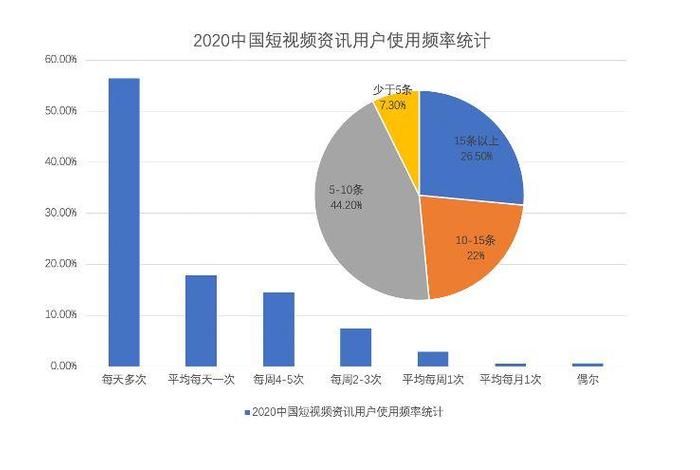短视频电商发展现状；短视频电商发展现状调查