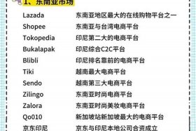 全球主流跨境电商平台 全球主流跨境电商平台有哪些