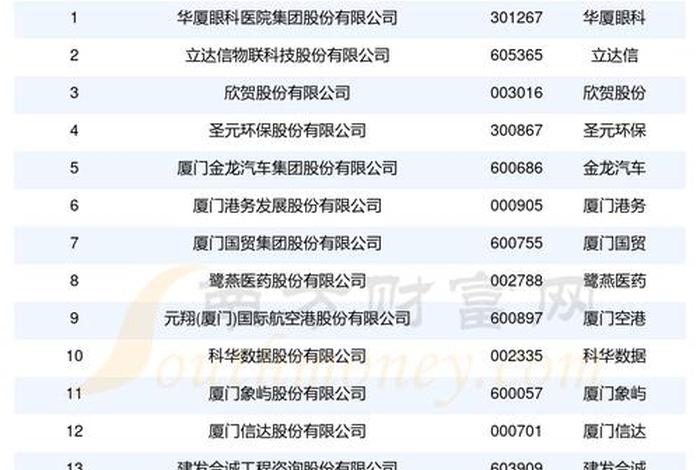 厦门跨境电商公司排名前十;厦门跨境电商公司排名前十名 厦门跨境电商公司排名前十;厦门跨境电商公司排名前十名