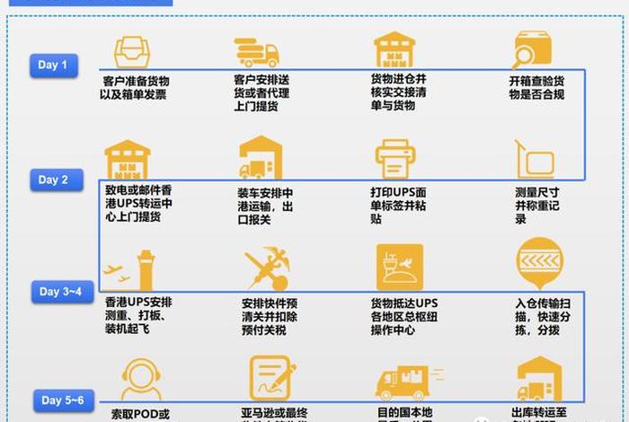 跨境电商物流的模式如何应用、跨境电商物流的主要模式 跨境电商物流的模式如何应用、跨境电商物流的主要模式