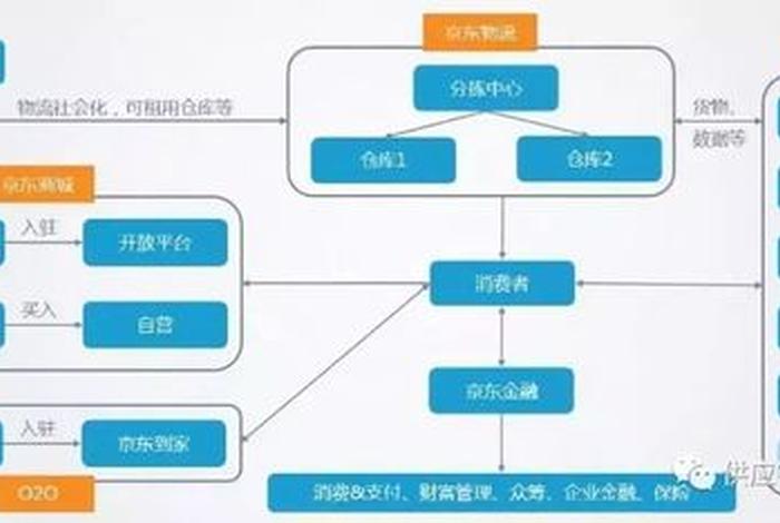 电商新零售时代供应链的特征、电商新零售时代供应链的特征包括
