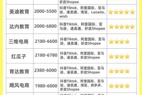 电商培训机构排名前十名 - 电商培训机构排名前十名有哪些