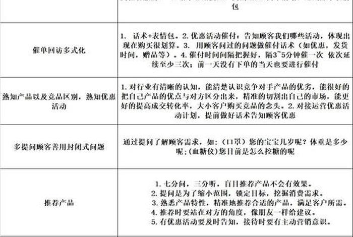 电商转化率怎么计算 - 电商转化率怎么计算公式 电商转化率怎么计算 - 电商转化率怎么计算公式