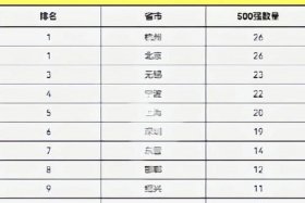 电商排名前十的城市、电商排名前十的城市有哪些