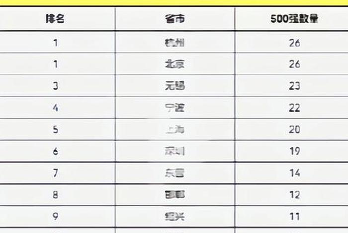 电商排名前十的城市、电商排名前十的城市有哪些 电商排名前十的城市、电商排名前十的城市有哪些