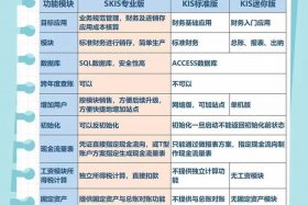 电商宝财务软件（电商财务软件哪个好用）