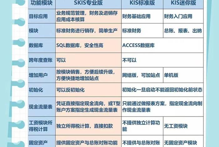 电商宝财务软件（电商财务软件哪个好用）