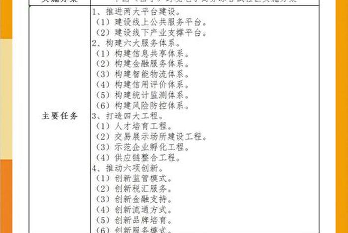 跨境电商综试区申报条件 跨境电商综合试验区申报条件 跨境电商综试区申报条件 跨境电商综合试验区申报条件
