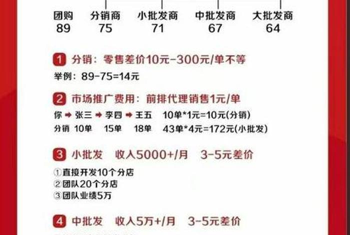 电商团购费合法吗、电商团购服务费合法吗