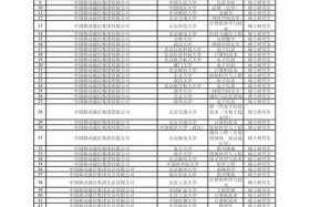 中国移动电商平台入围名单 - 中国移动电商平台入围名单公示