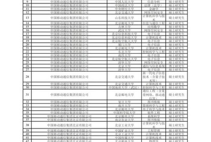 中国移动电商平台入围名单 - 中国移动电商平台入围名单公示 中国移动电商平台入围名单 - 中国移动电商平台入围名单公示