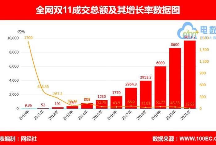 双十一各平台战报、双十一各平台数据报告